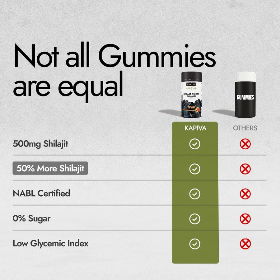 Kapiva Himalayan Shilajit Gummies 225mg - 60 Gummies