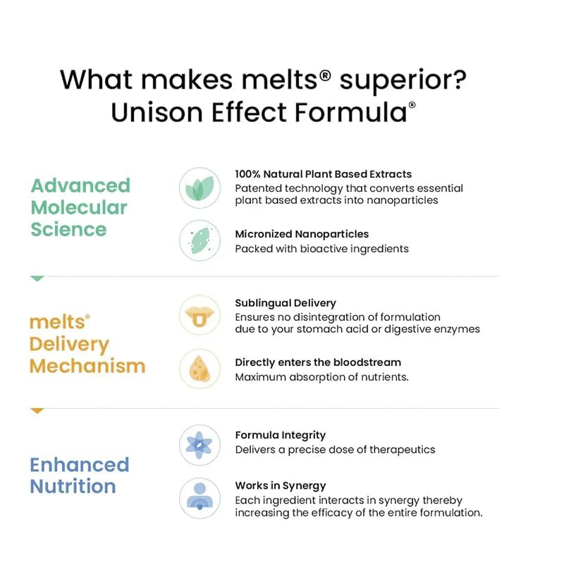 Wellbeing Nutrition Melts Natural Vitamin D3 600IU + K2 MK7 with Resveratrol & Vitamin A - 30 Oral Strips