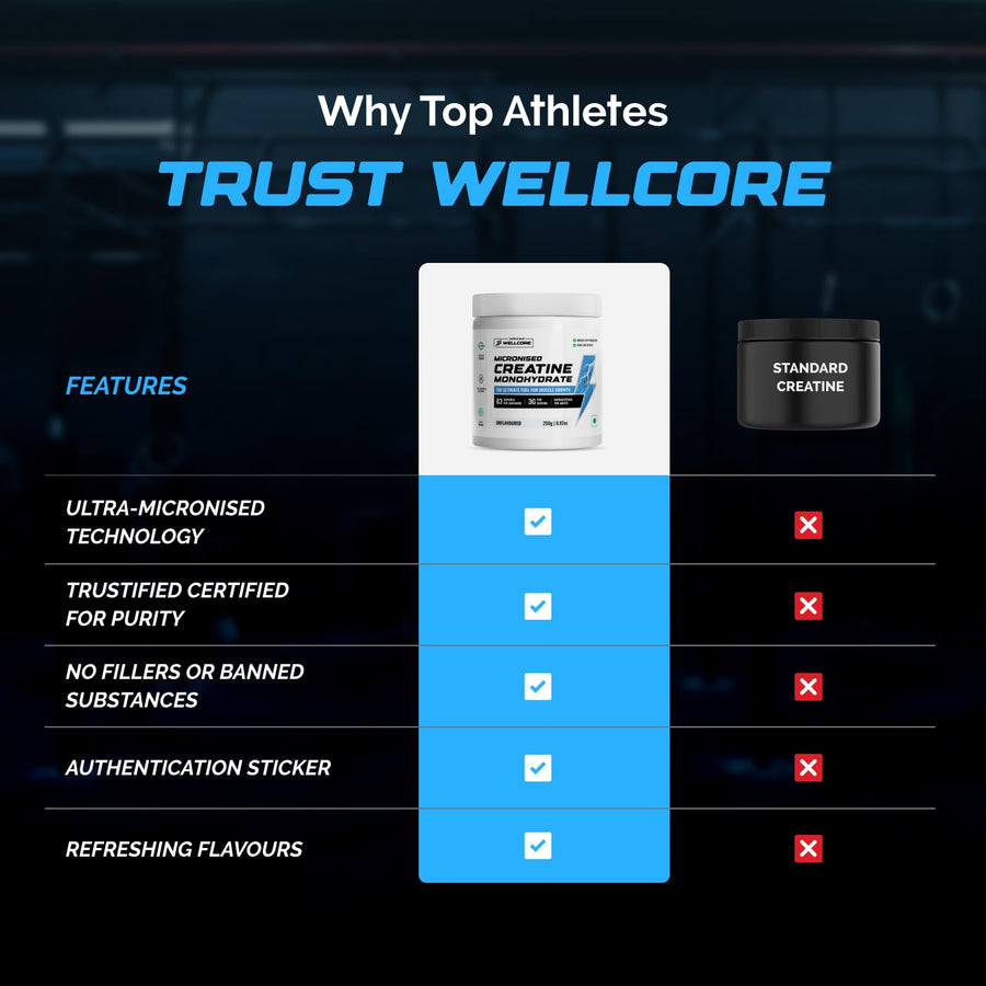 Wellcore Pure Micronised Creatine | 307g (83 Servings) | Kiwi Kick | 3g Creatine Monohydrate