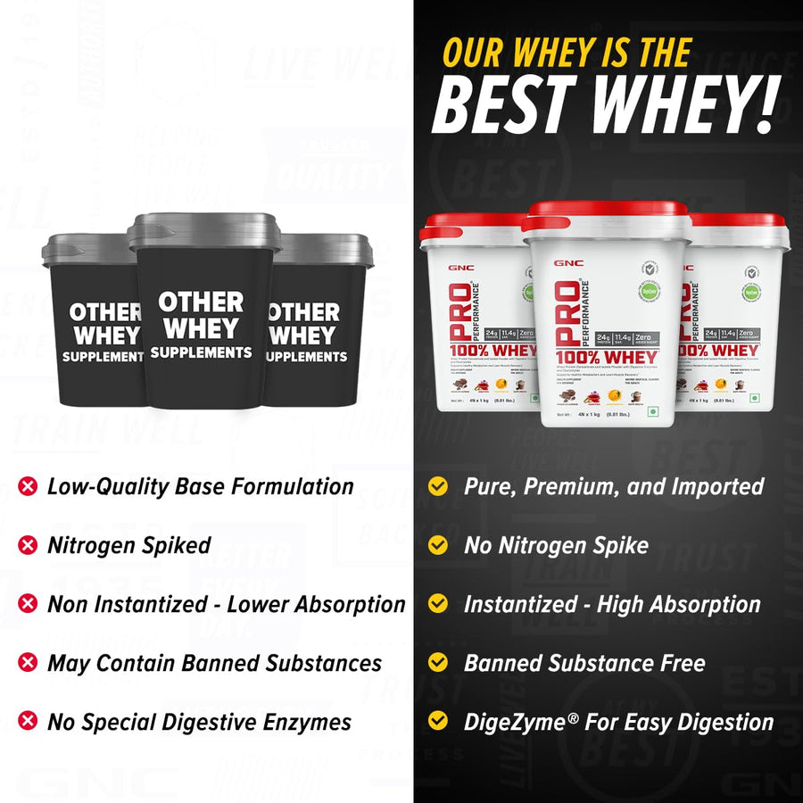 GNC Pro Performance 100% Whey Protein | 4kg (4 x 1kg Pouches) | Assorted 4 Flavours | 24g Protein