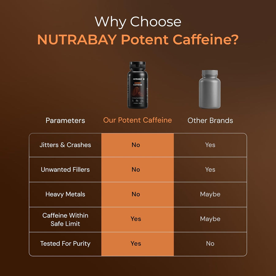 Nutrabay Pro Potent Caffeine Tablets 200mg - 60 Veg Tablets