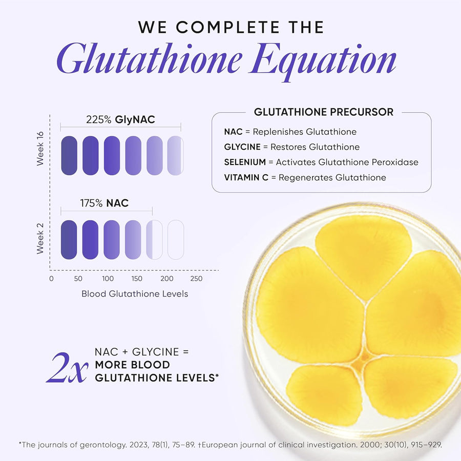 Wellbeing Nutrition Advanced NAC (N-Acetyl Cysteine) 800mg with Glycine, Vitamin C, 60 Capsules