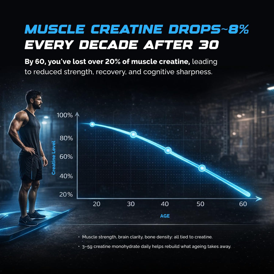 Wellcore Pure Micronised Creatine Powder – 33 Servings & 307g